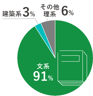 委託メリットアイコン③